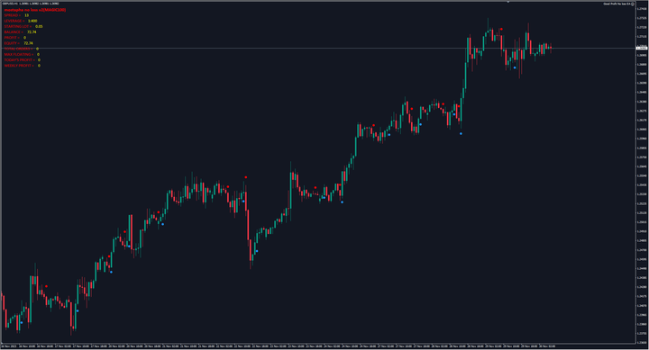 GPNL指标交易系统 — MT4
