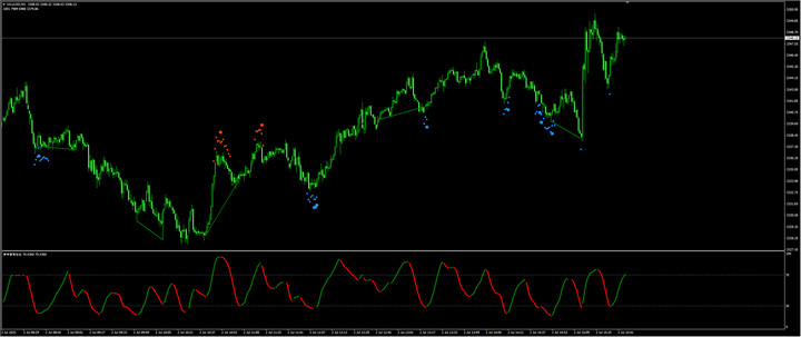 金价坚守3350美元！ADP史诗级崩跌引爆降息预期，3.3万亿法案投票定生死