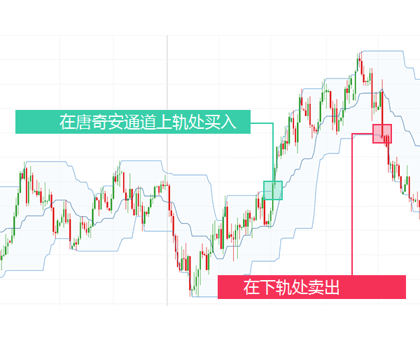 如何在闲暇时间进行外汇交易?