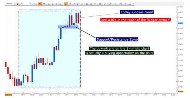 趋势战略的制定