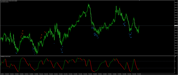 金价死守3360美元！非农核爆前夜的终极攻防，3500关口成多空决战点