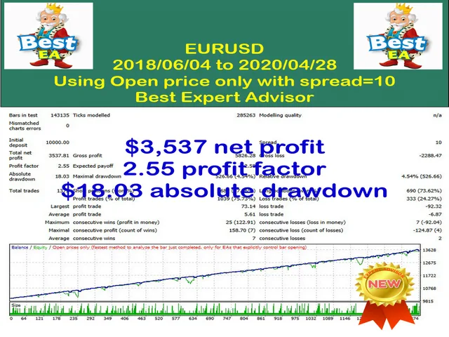 BET智能自动交易系统 — MT4