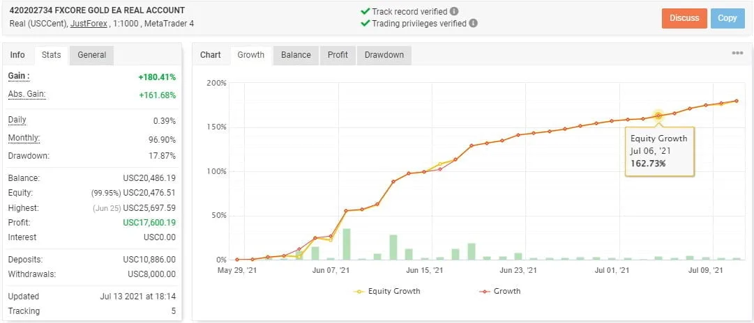 FCG黄金自动对冲交易系统 — MT4