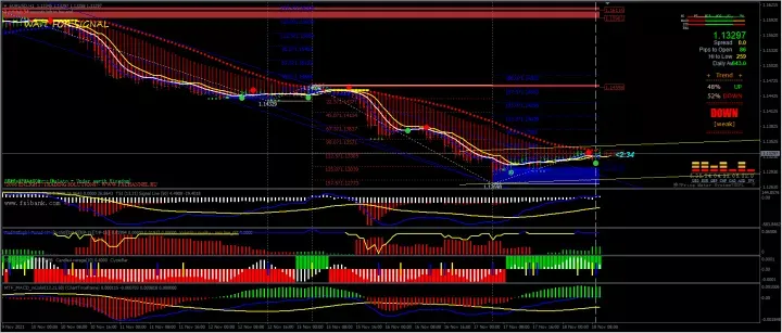 TST摆动交易系统