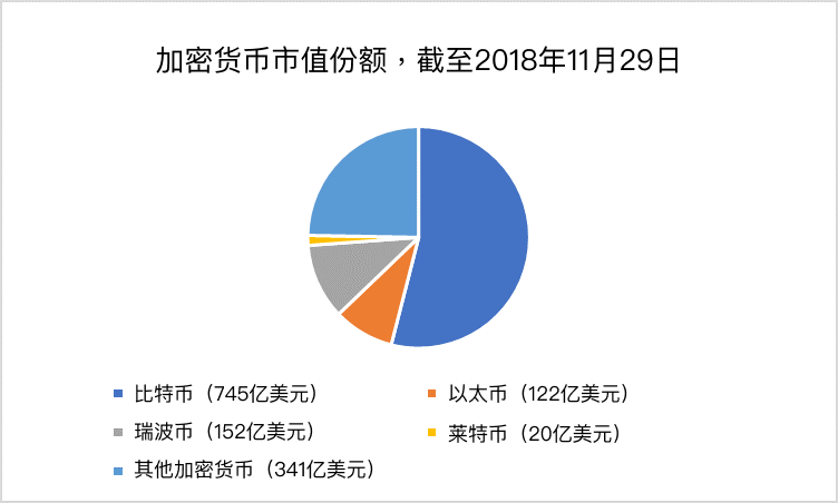 主要加密货币