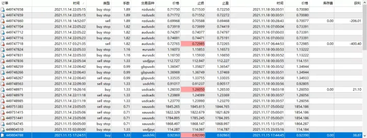 传奇动量交易系统持仓报告 — 第12期