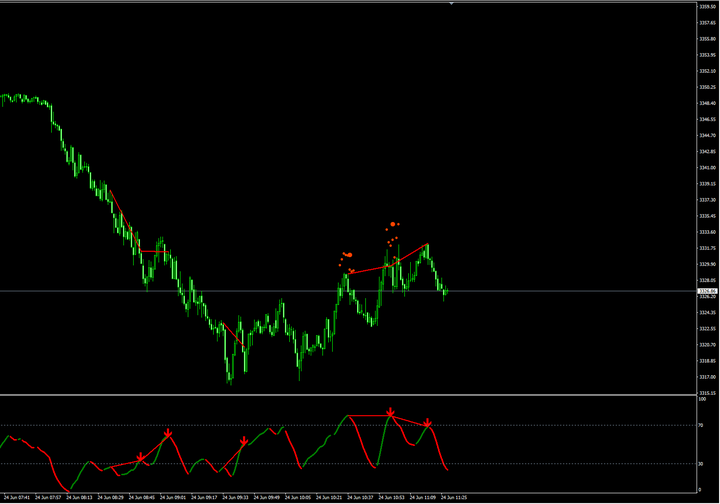 中东局势缓和，黄金原油走势大变局