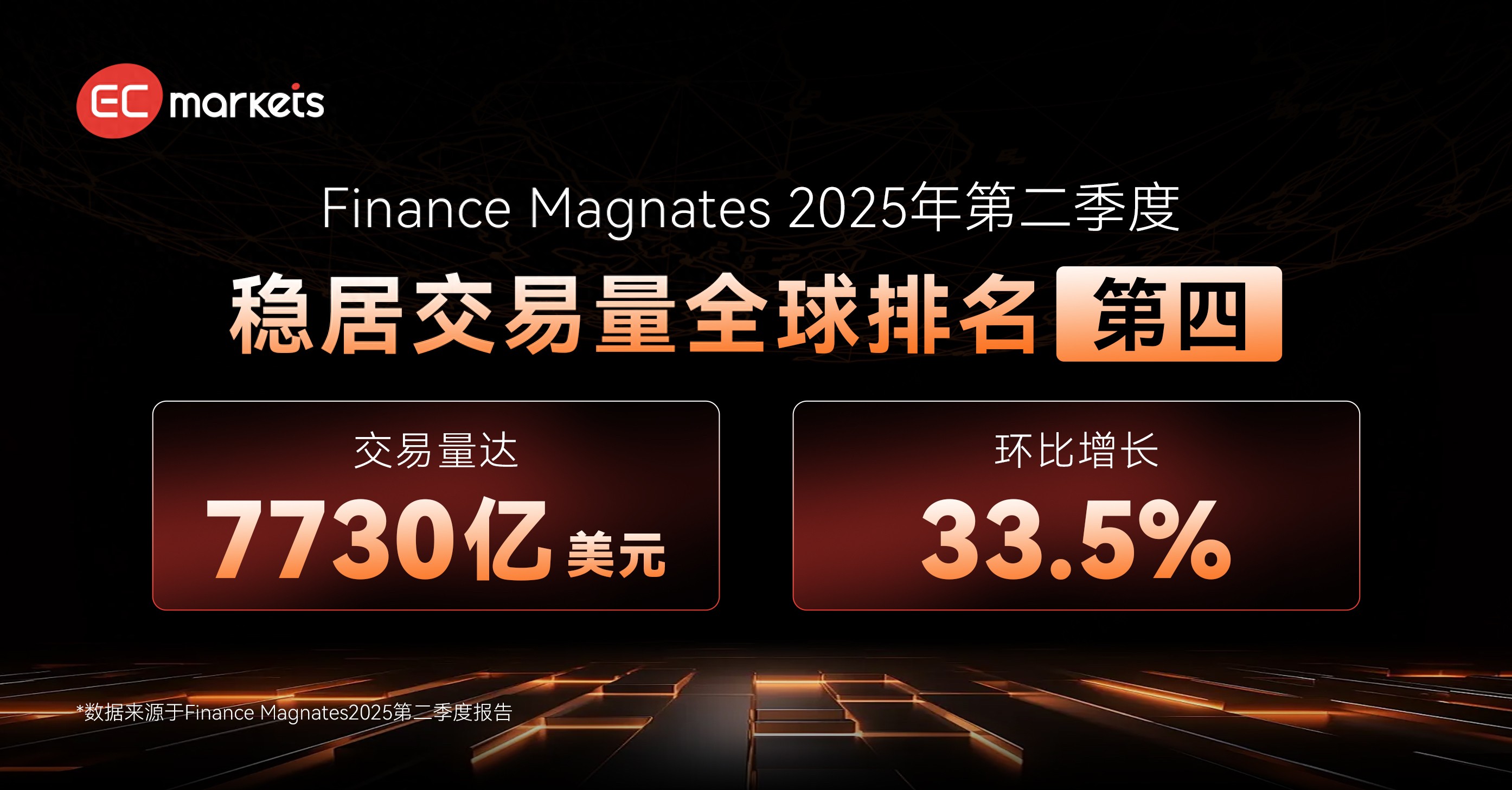 ECMarkets外汇平台全球排名第四是真的吗？（燃爆了）外汇ea，