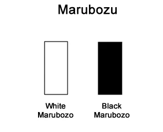 蜡烛图的基本形态