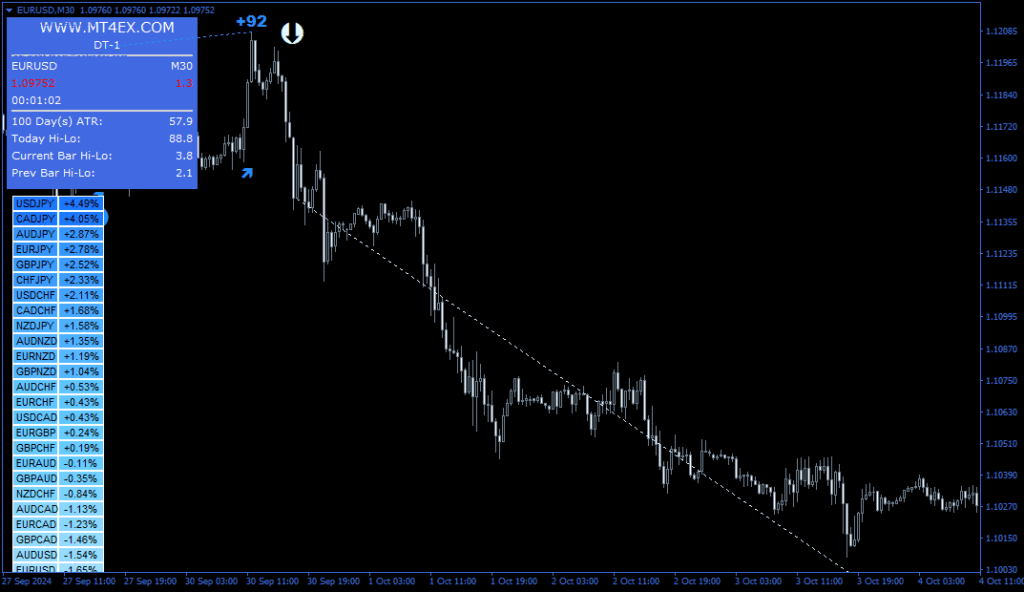 4EX Trader PRO 指标（MT4）免费版：四模板适配全风格与多模块交易系统