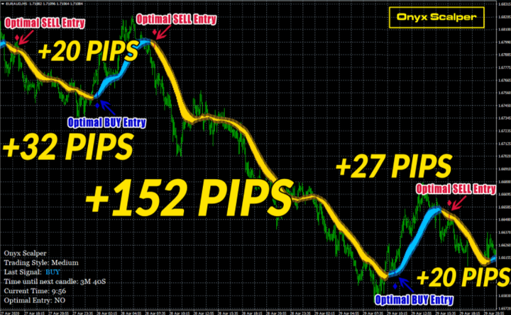 OSD趋势算法指标