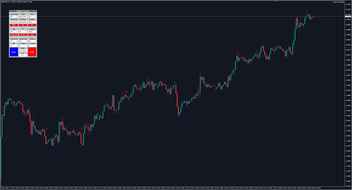 HTI半自动指标交易系统 — MT4