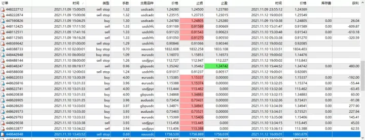 传奇动量交易系统持仓报告 — 第11期