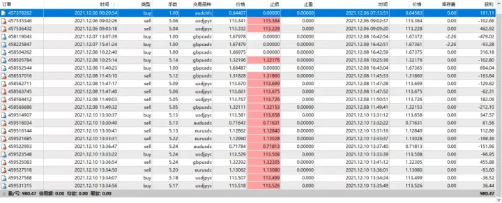 传奇动量交易系统持仓报告 — 第15期