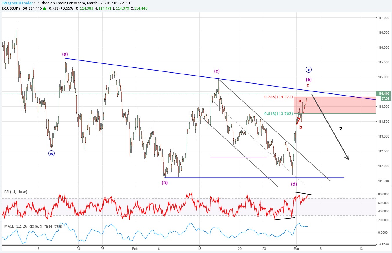 波浪理论之联合型修正浪