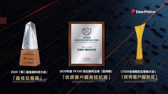 DooPrime 德璞 — 资金安全