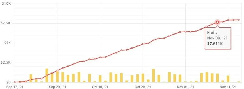 BAS智能自动交易系统 — MT4