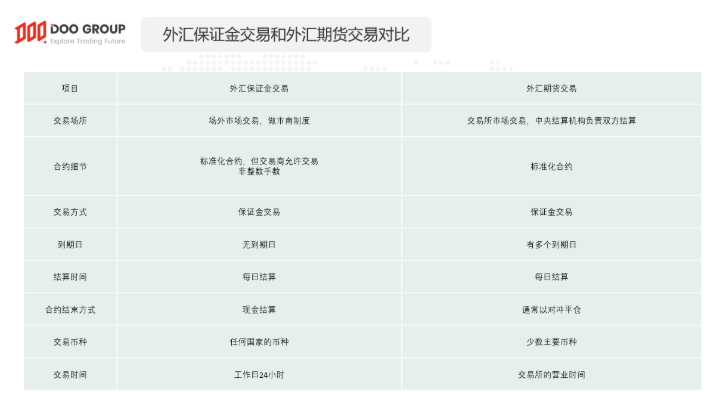 外汇保证金概念