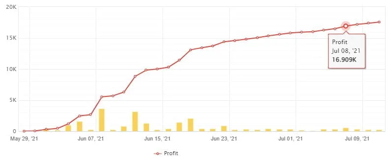 FCG黄金自动对冲交易系统 — MT4