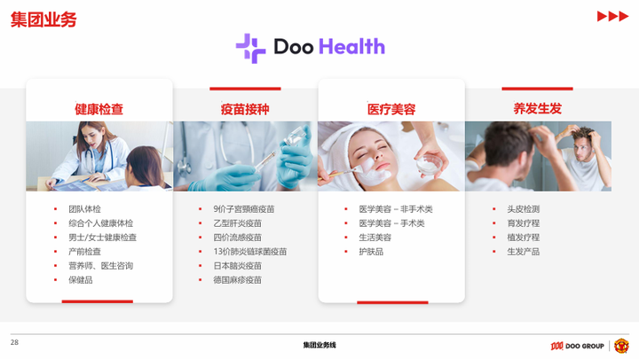 DOO GROUP 品牌介绍