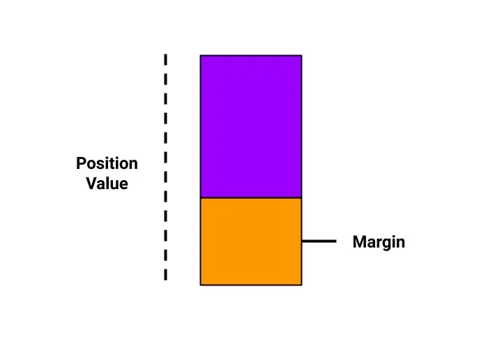 外汇经纪商的差价合约外汇是什么？