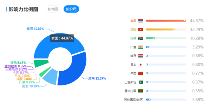 Exness · 经纪商简介