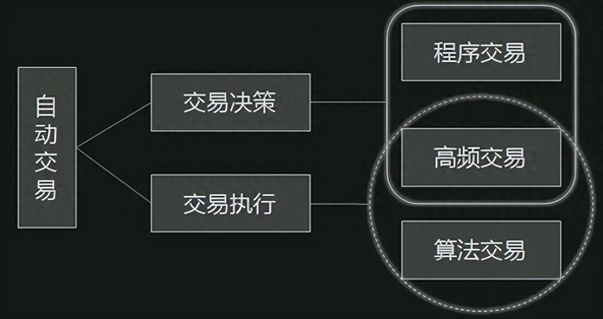 为什么很多主观交易员都去做程序化交易了？（燃爆了）程序化交易者，