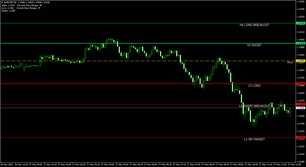 Camarilla 外汇指标（MT4）免费版：基于斐波那契的支撑/阻力工具