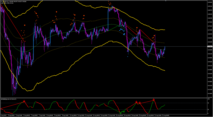 就业数据重大修正加剧美元疲软，黄金历史高位蓄势待发
