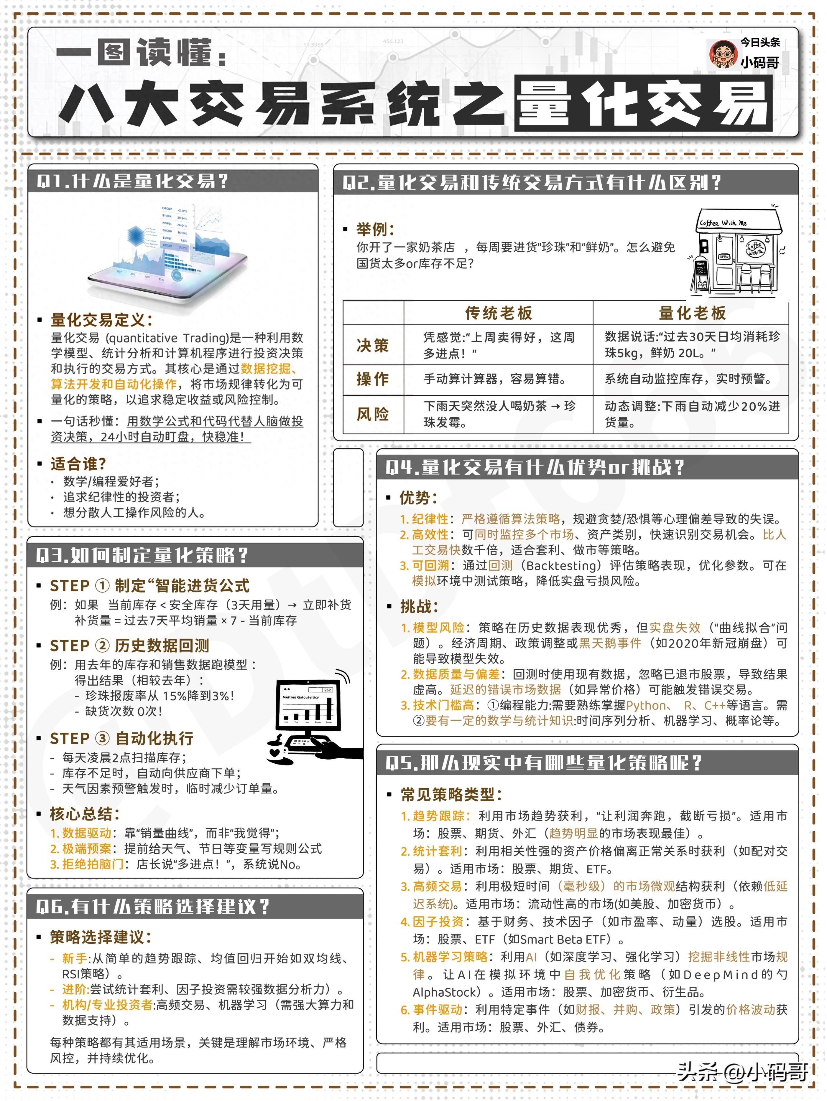 一图科普：5Q带你看懂什么是量化交易？与传统交易有何区别（原创）什么是量化交易,最简单的理解，
