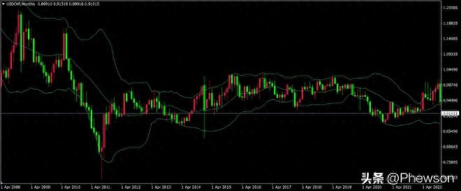 外汇交易中的点和手 盈亏计算 基本术语（这样也行？）外汇市场盈亏换算公式，