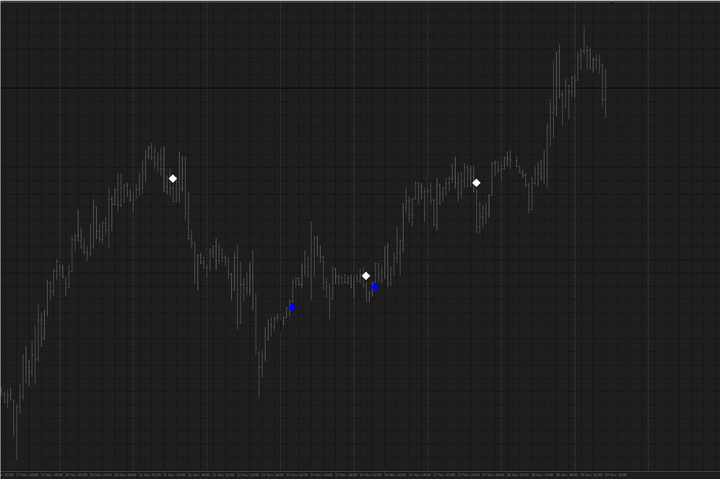 FMST指标交易系统 — MT4