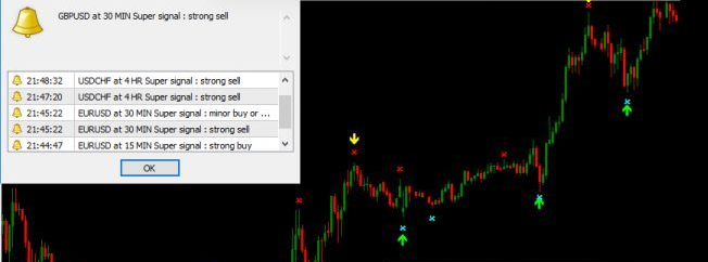 超级信号剥头皮指标