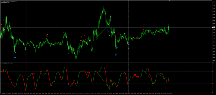 黄金与原油市场日评：分化驱动下的趋势分化 —— 黄金震荡承压，原油反弹延续