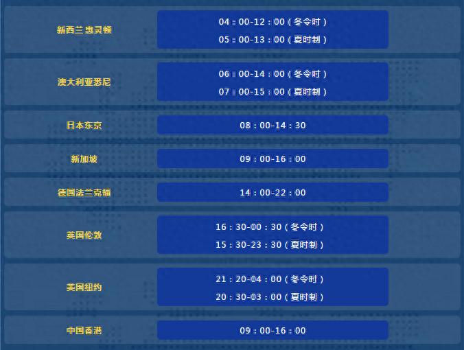 24小时交易的外汇市场，哪些时间段适合交易？（墙裂推荐）外汇交易能隔夜吗，