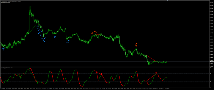 美元/加元承压于1.3600，美加贸易谈判重启支撑加元