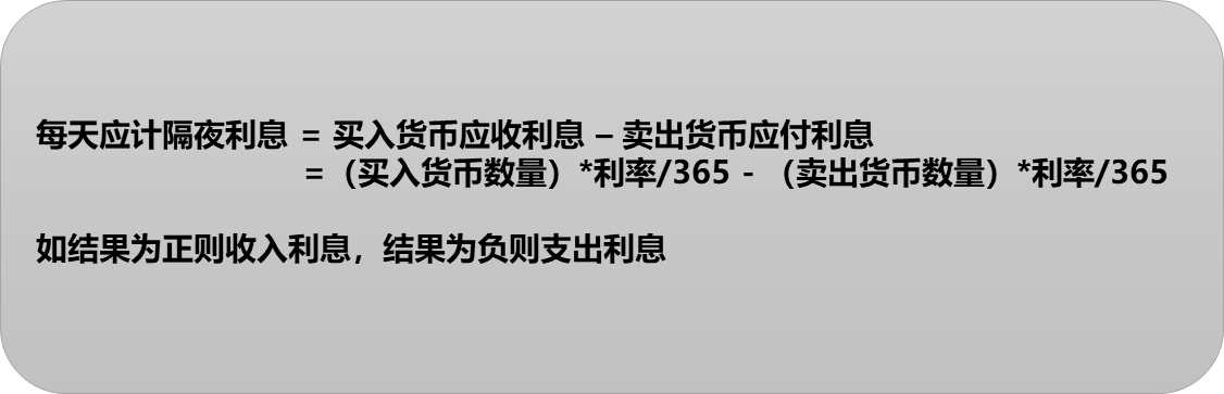 什么是隔夜利息？外汇隔夜利息获利策略