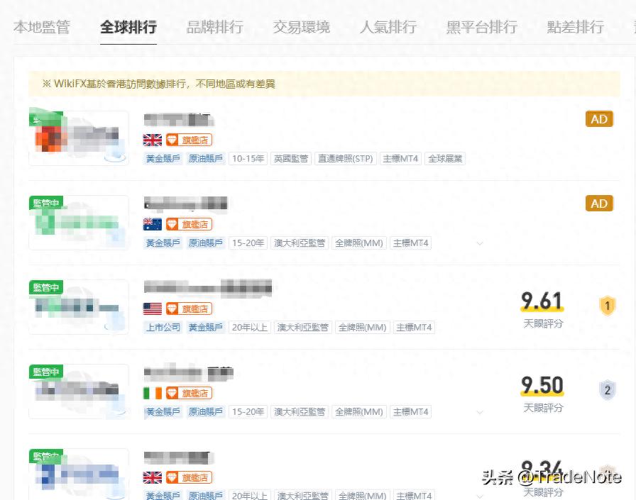 选择外汇投资平台需要注意的点（学到了吗）怎样选择外汇交易平台，