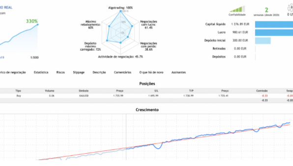 OURO 对冲剥头皮 3.0 EA