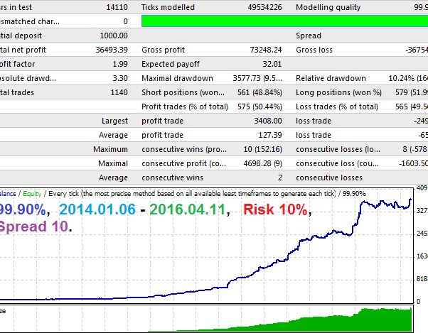 Ultimatum Breakout EA
