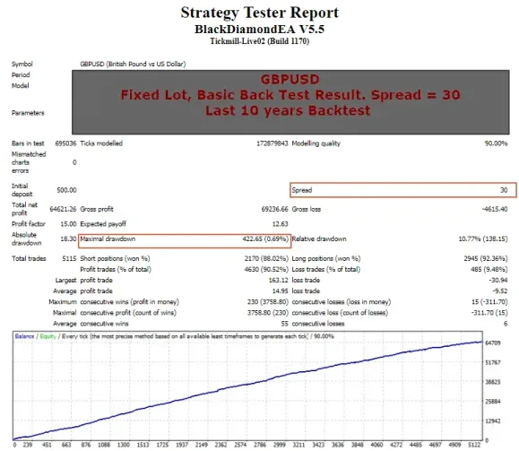 BLD自动交易系统 — MT4