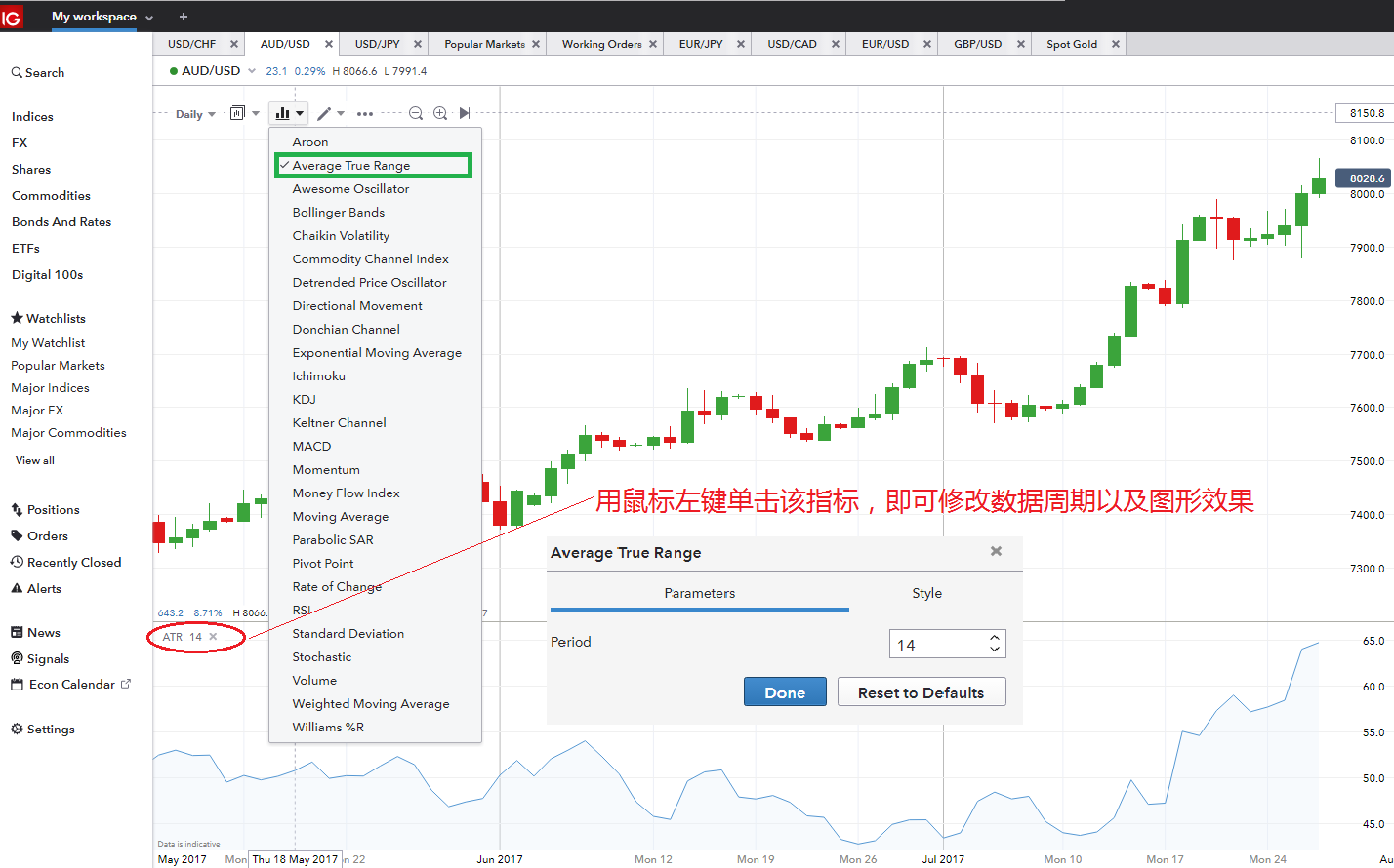 ATR指标是什么？一文详解ATR指标