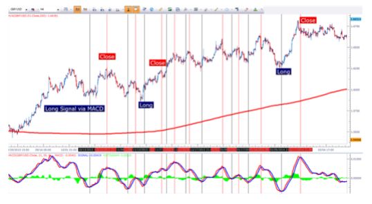 趋势战略的制定