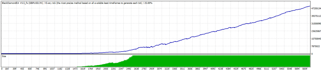 Black Diamond Special EA