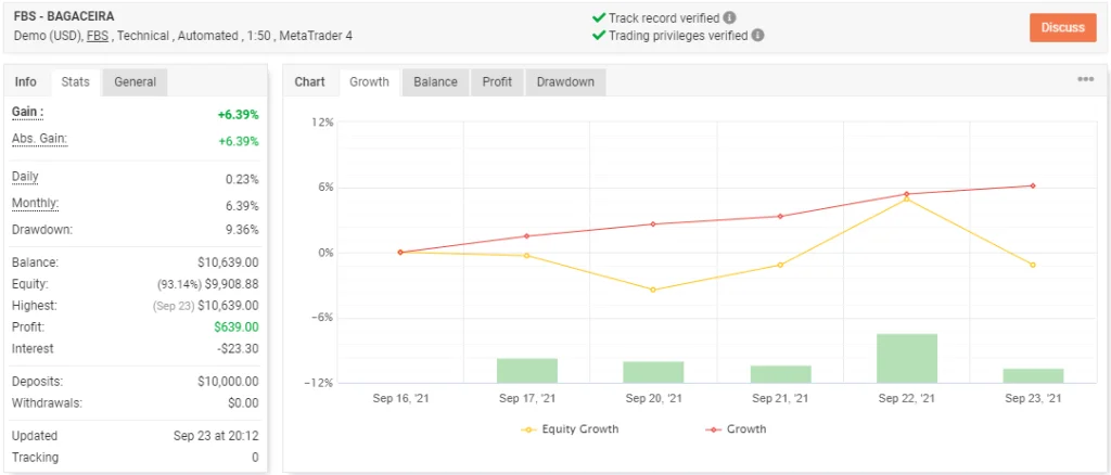 BAG智能算法自动交易系统 — MT4