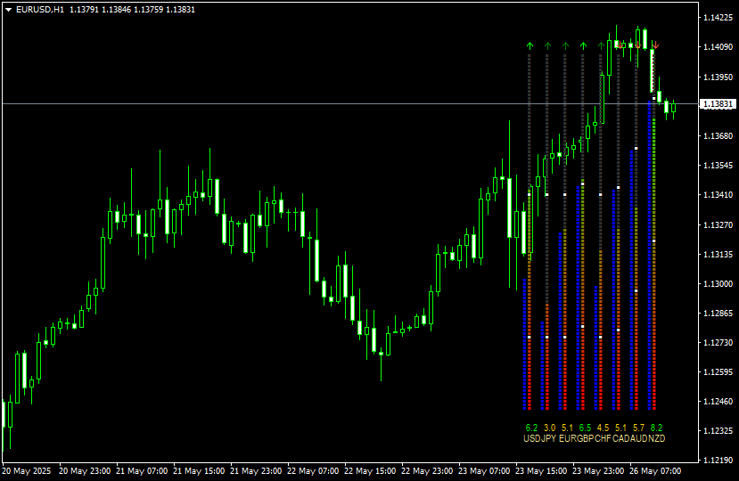 Xmeter 指标（MT4）免费版：实时货币强弱分析与高概率交易过滤工具