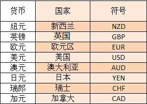 货币名称和符号