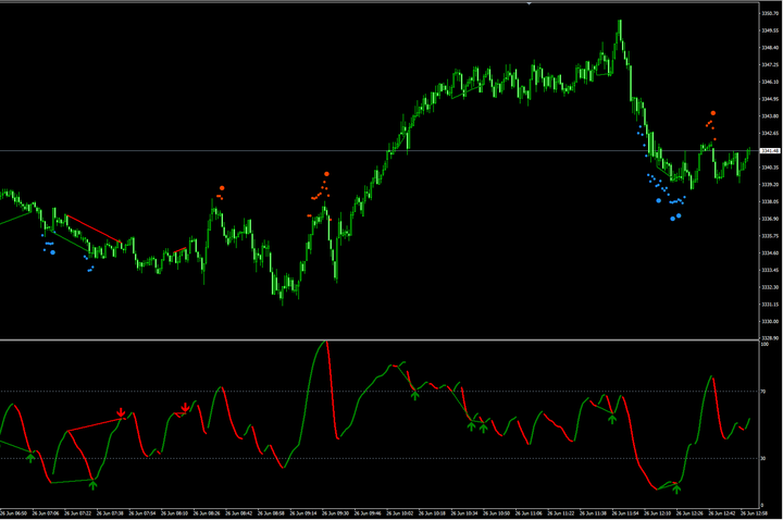 金融市场日评：黄金原油分化收涨，美联储预期与库存数据成关键
