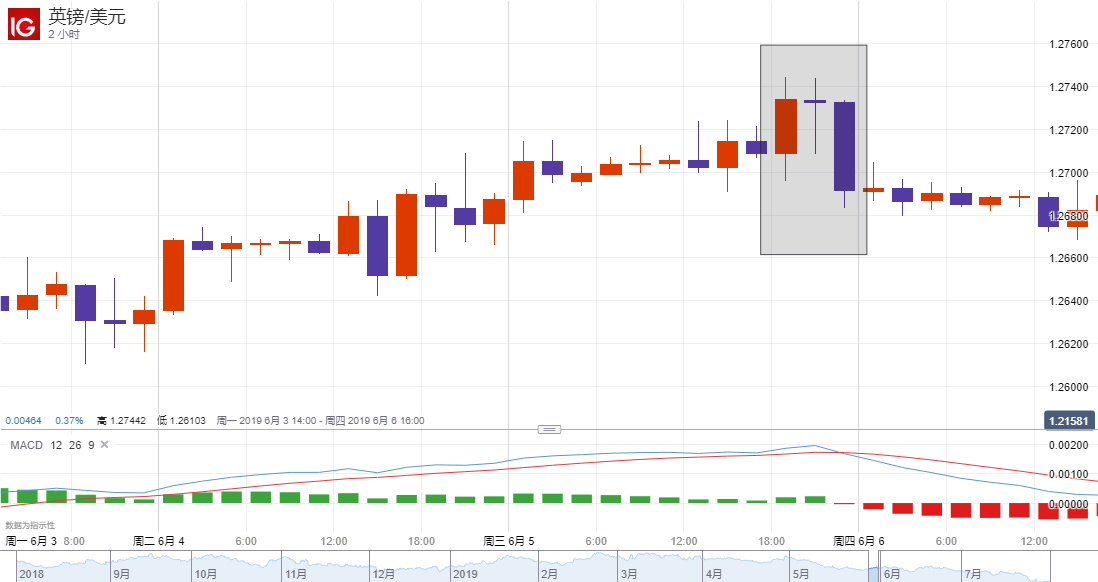 早晨之星(Morning Star)阴阳烛形态特点与交易机会分析