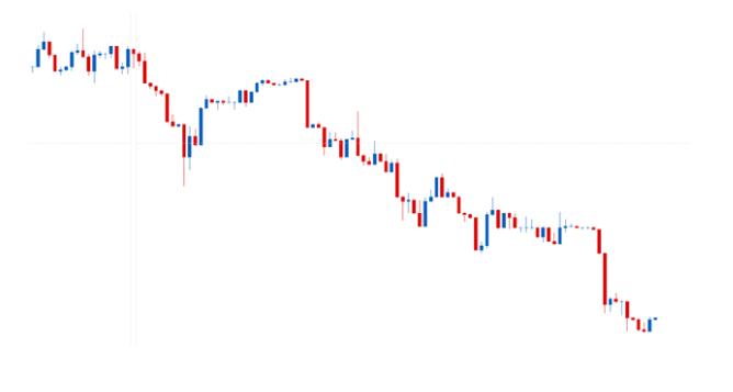 趋势战略的制定